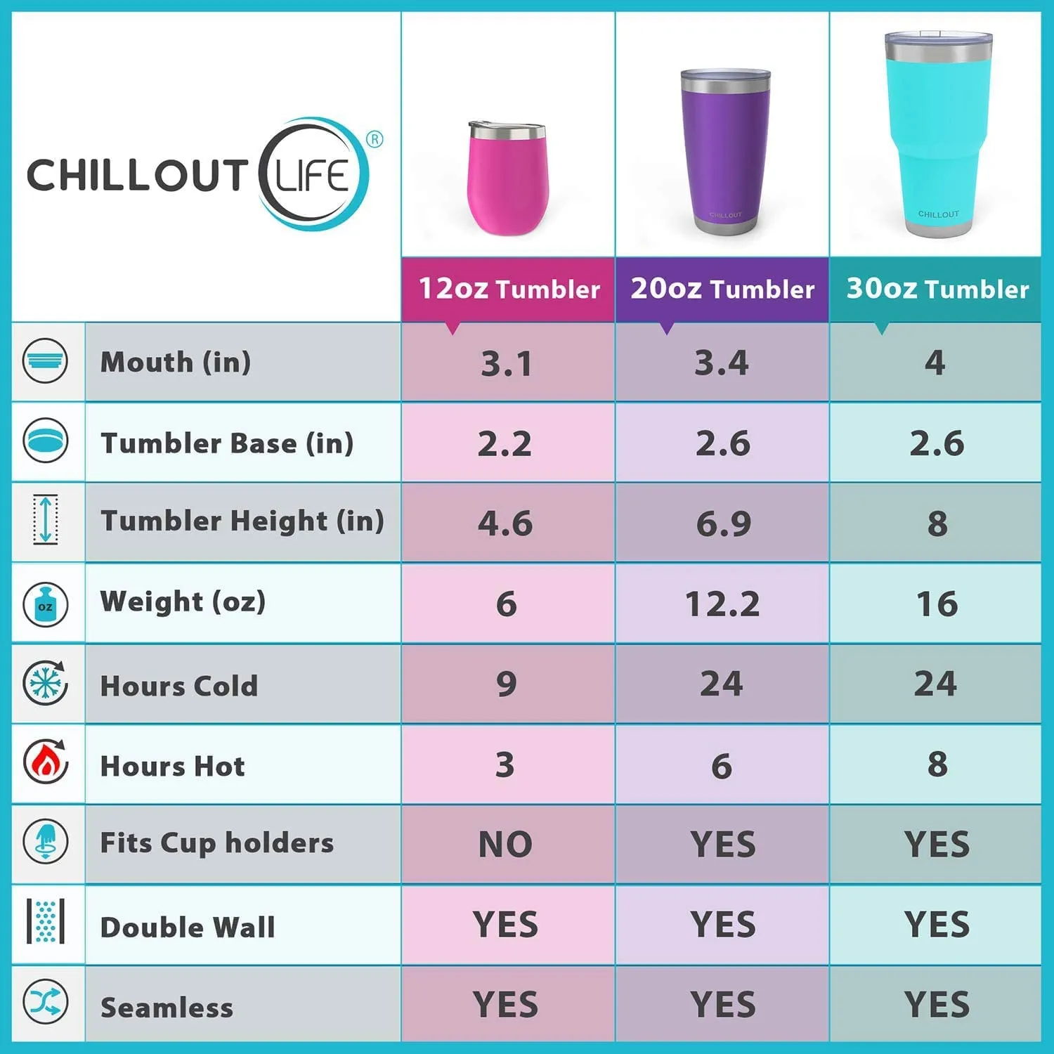 CHILLOUT LIFE 30 oz Stainless Steel Tumbler with Spill Proof Tritan Lid